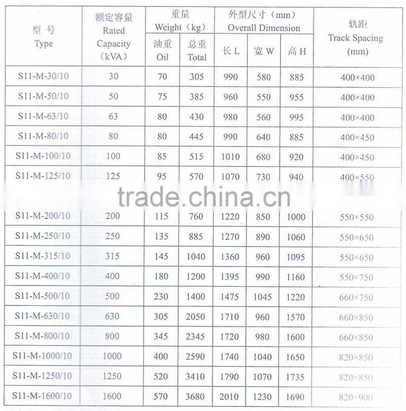 11kv 12kv indoor current transformer