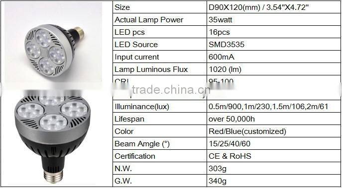 par 30 35w led grow light mini plant growing kit