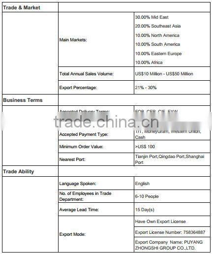 API 10D Non-Welded Hinged Bow Spring Turbolizer