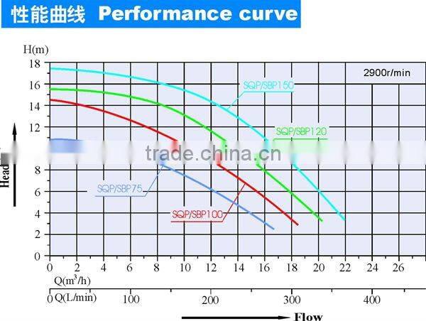 Swimming water pump motor price