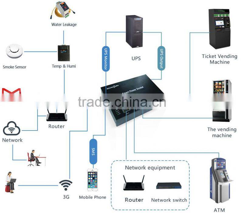 PDU Smart Power Socket