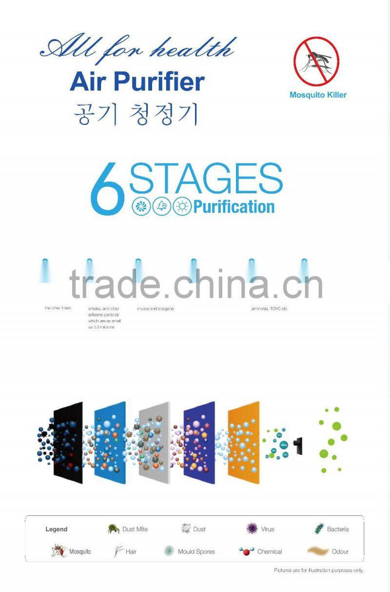 Air purifier High efficiency Air cleaner CE,air purifier humidifier for Haier