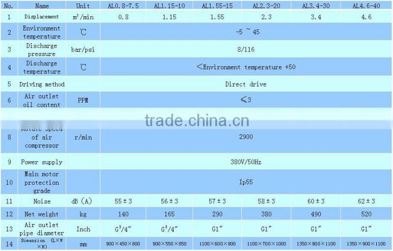 11KW 15HP economic type scroll air compressor