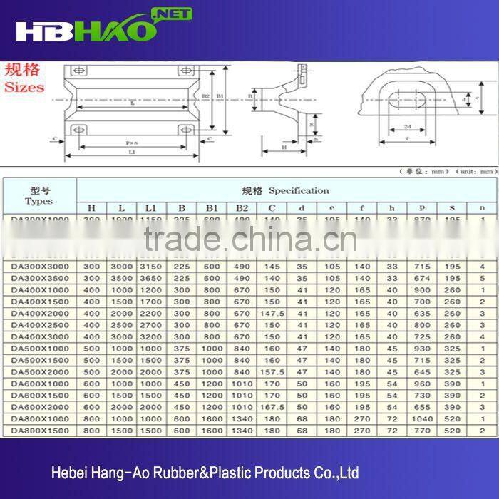 China factory port rubber fender