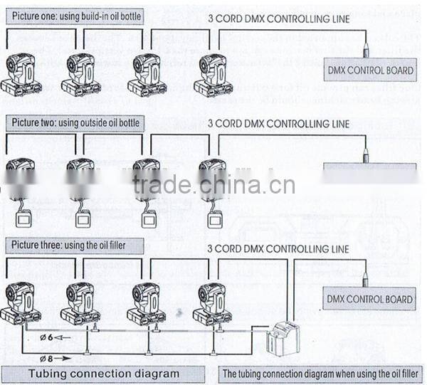 Stage Lighting High Quality 1500w LED Moving Head Smoke Fog Machine for DJ/Disco/Nightclub/Stage Performance