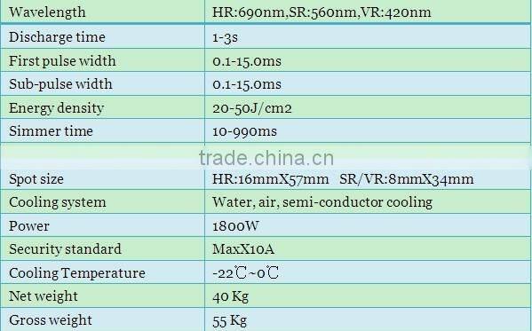 global sales ipl quantum laser hair removal hair reduction products