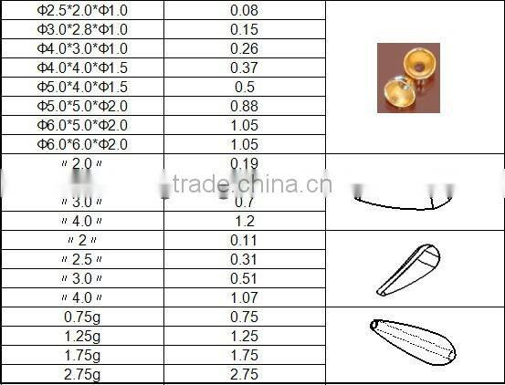 Fluo Orange Tungsten Beads Fly Tying