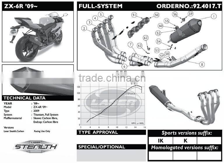 For KAWASAKI ZX-R 2009- Motorcycle Exhaust Pipe LASER WORKS Full-System included Stealth carbon