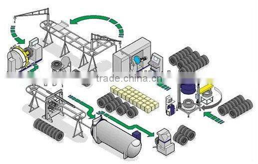 old tyre retreading machine production line