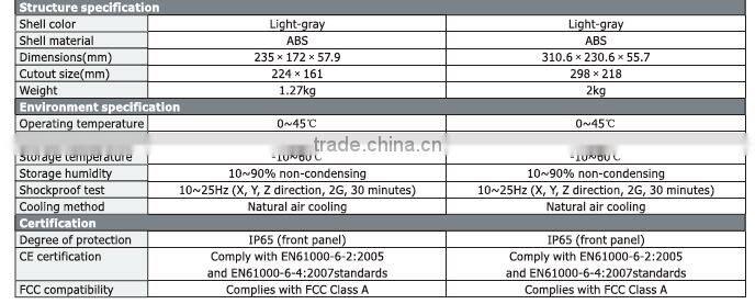 MT5520T-CAN 10.4" TFT 640X480 pixels 2 CCFL USB /Serial port hmi touch screen panel HMI