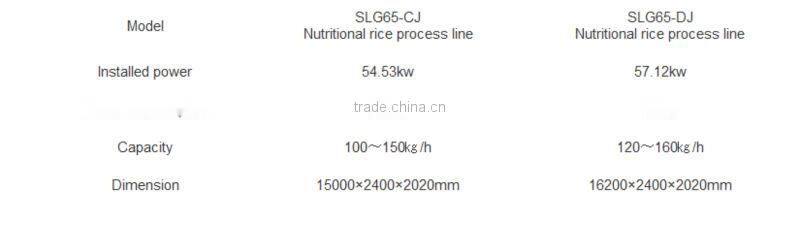 Nutritional Rice Process Line Golden Rice Making Machine Jinan DaYi Machinery