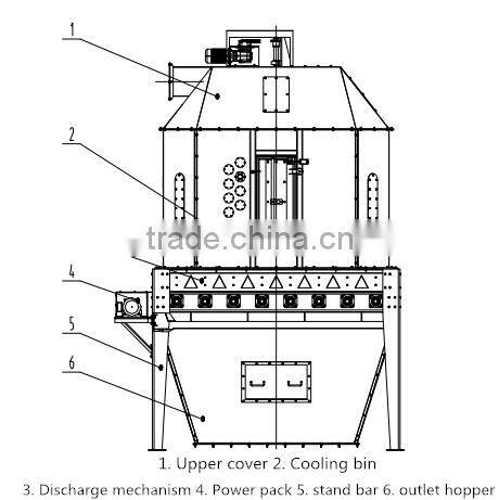 poultry feed pellet counter-flow cooler from factory directly