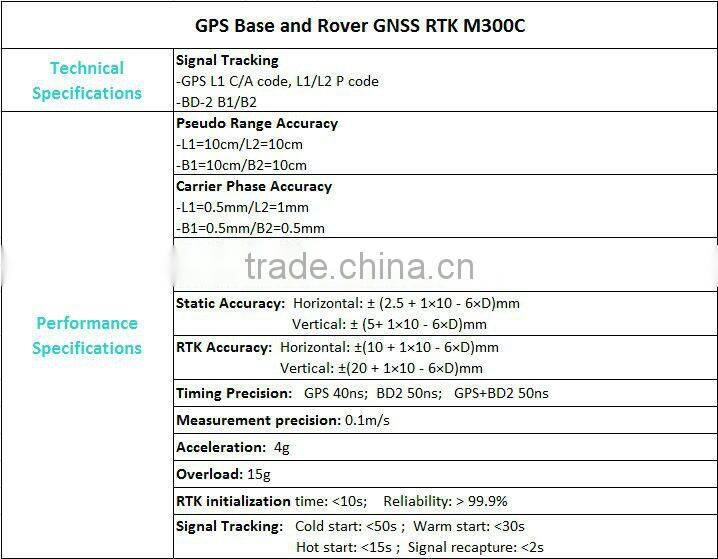 M300C GPS RTK for machine