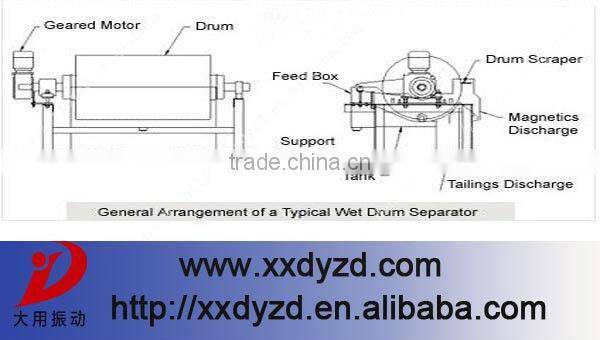 quality reliabled ore roller vibrating screen