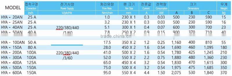 High Quality Korean Industrial Aftercooler(Air - Cooled Type)