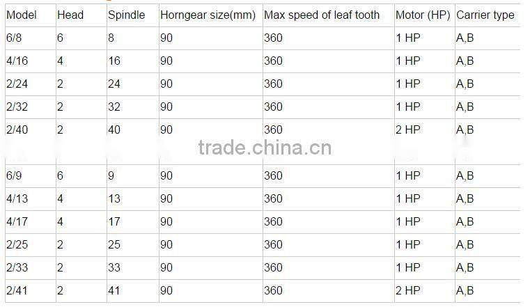 high speed rope braiding machine and 90 type cord braiding machine