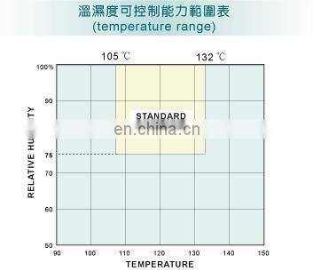 Laboratory Test Machine Hast Pressure Chamber