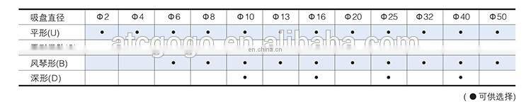 ZP02UN Parallel ribbed vacuum suction cup plastic adhesive suction cup