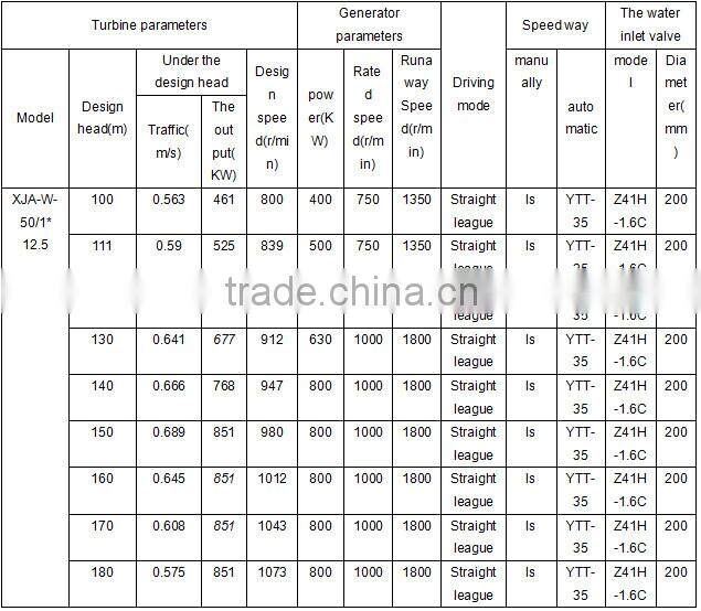 600kw high efficiency mini hydro water turbine generator