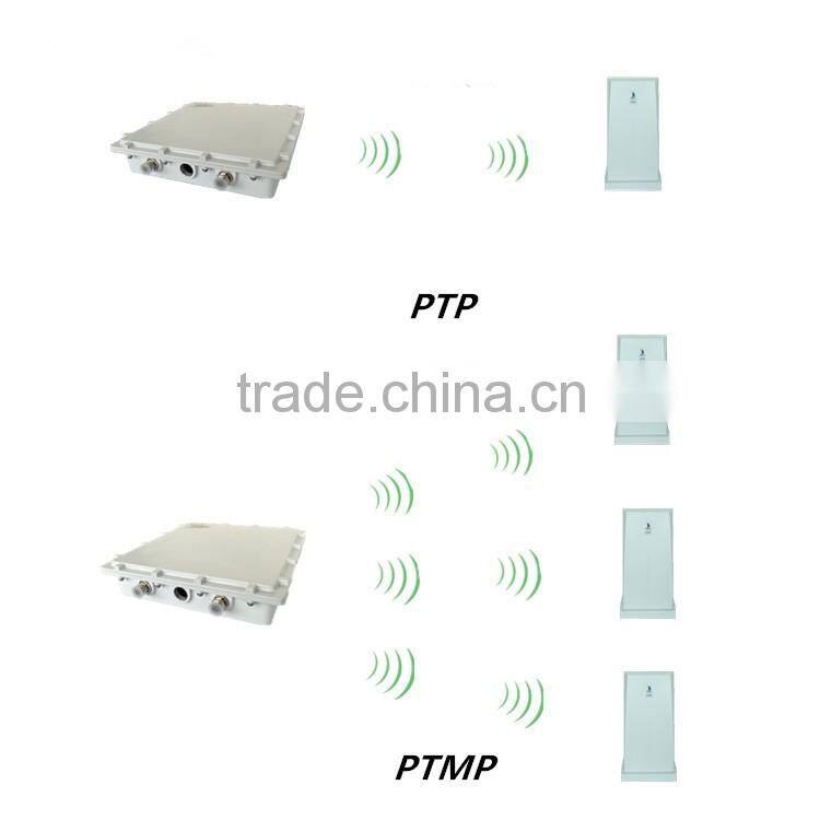 High Power Long Distance Wifi Coverage 2.4ghz Wireless Router Access Point Outdoor