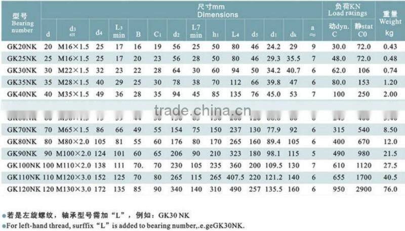 GK...NK Rod Ends for Hydraulic Components