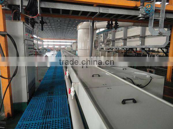 Electro Galvanizing Production Line