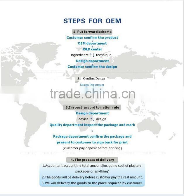 Chinese Herbal Rheumatic Arthritis Pain Relief Patch