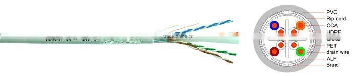 cat.6 sftp lan cable UCCA PVC