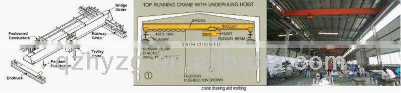 overhead crane