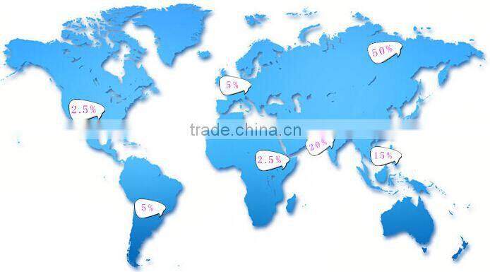 Arc Welding Machine Parts