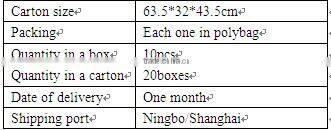 Europe Surface Mounting 2 pin Wall Socket Outlet (S2209)