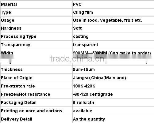 pvc soft cling film food grade packaging film plastic film manufacturer