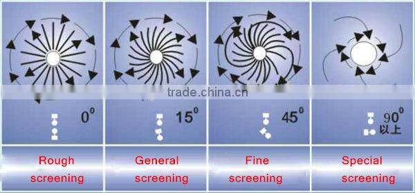 High frequency 450 type stainless steel grain powder grading vibrating sieve shaker