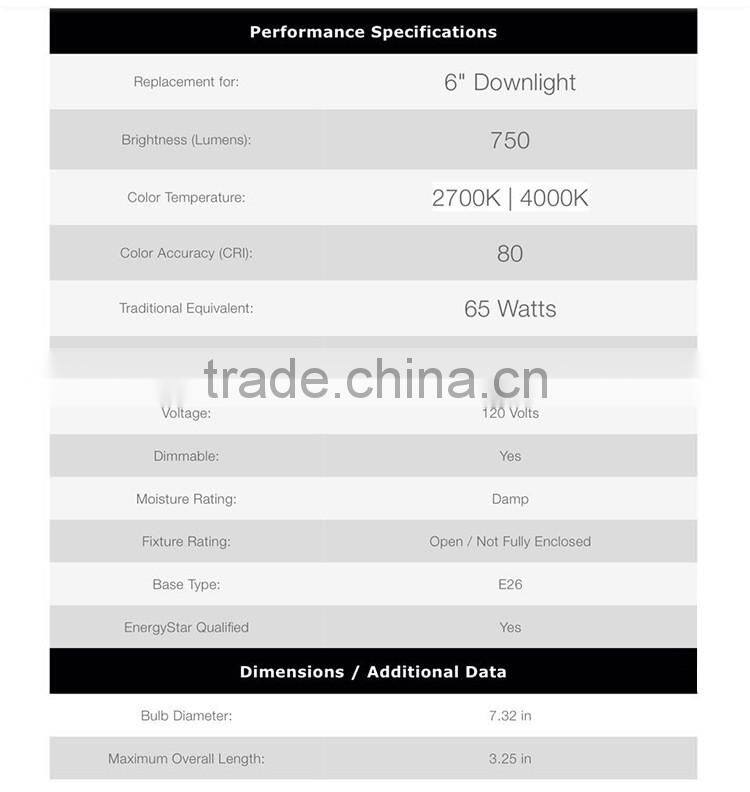 Brand new small order acceptted 10w wwww xxx com led down light small led light panel