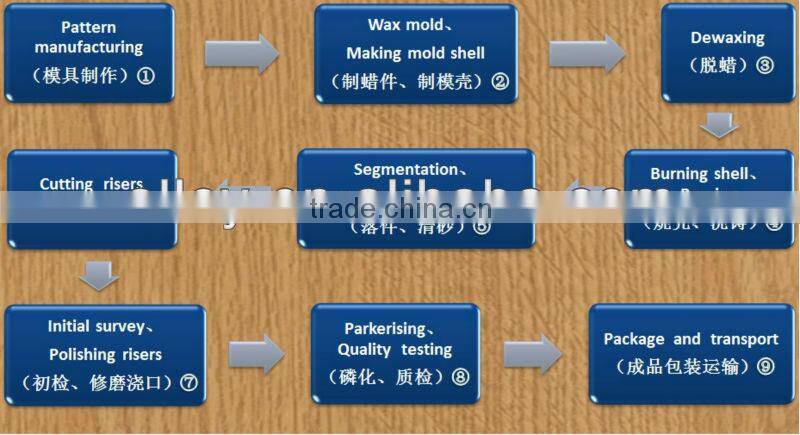 carbon steel handwheel