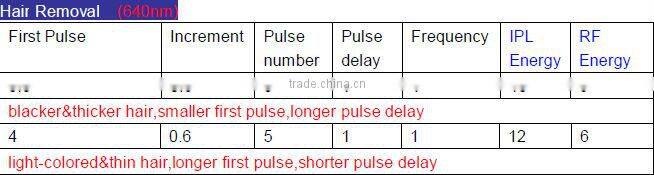 elight ipl skin rejuvenation hopsital machine for sale