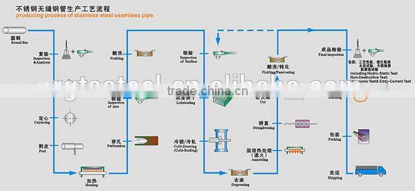 cold finished bright annealed seamless stainless steel tube