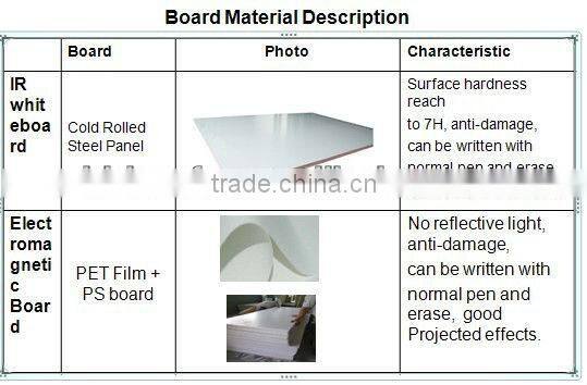 multifunction movable and portable smart multi finger touch screen high quality white board