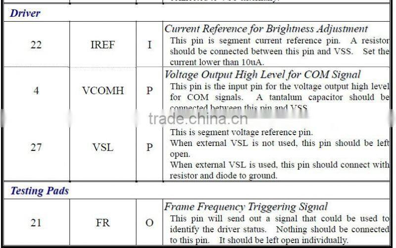 5.5 -inch OLED monochrome liquid crystal display module