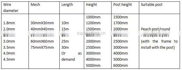 75mmX75mm diamond hole opening pvc coated chain link fencing