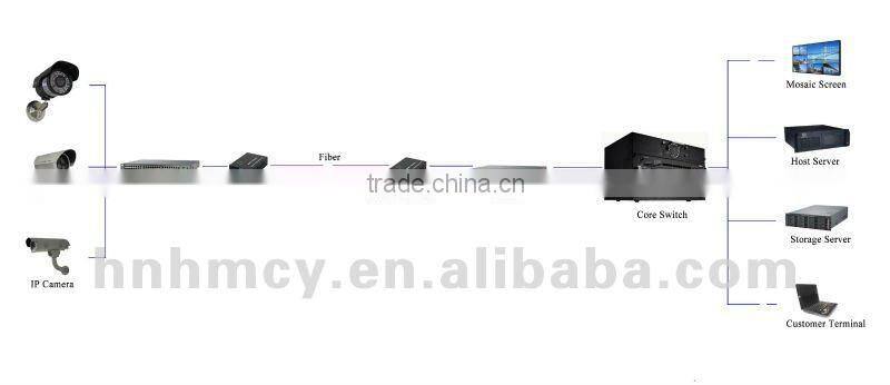 720P 130M HD IP Camera