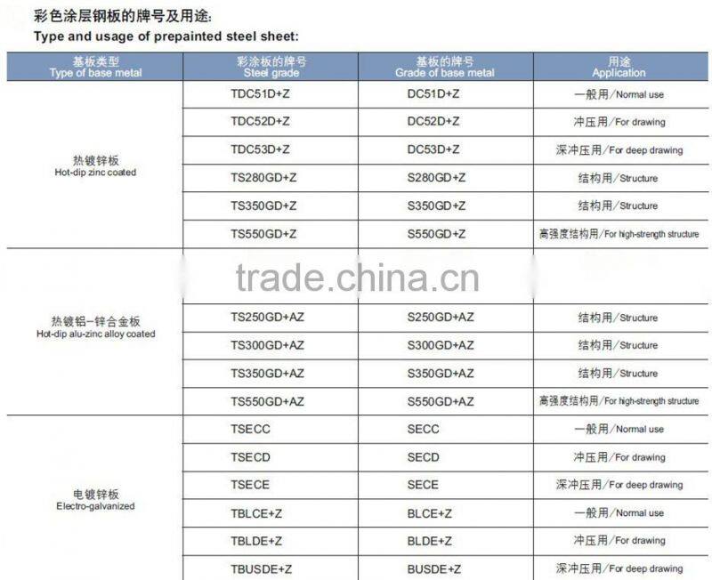 pre painted steel coils
