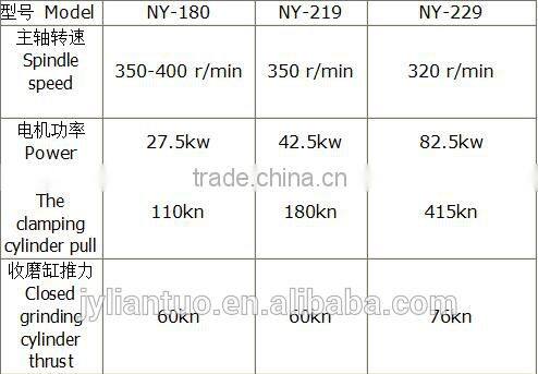 Hydraulic driven cylinder hot spinning machine