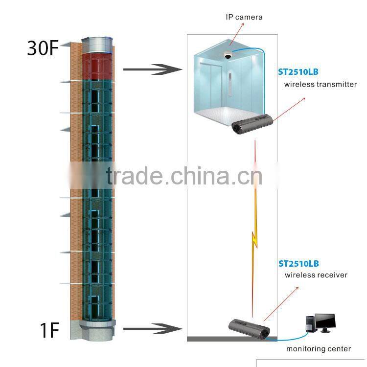 wireless transmitter AV Transmission 2.4ghz