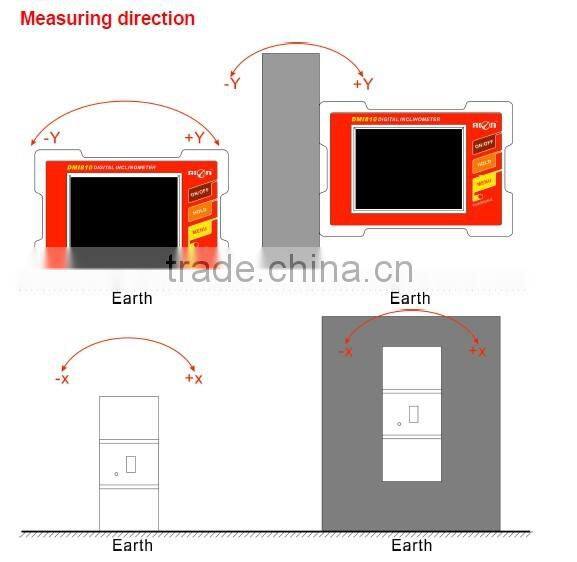 DMI820 Touch Screen Slope Sensor PC connection