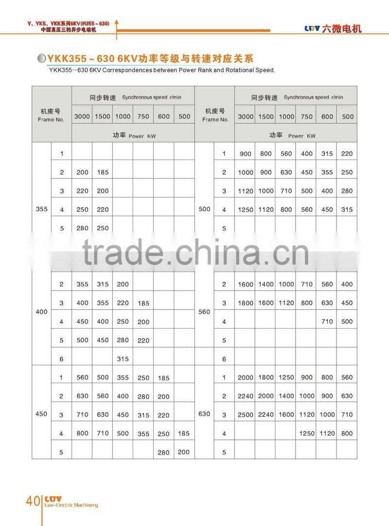 Y,YKS,YKK electrical motor induction motor AC motor electric motor 200kw IC611