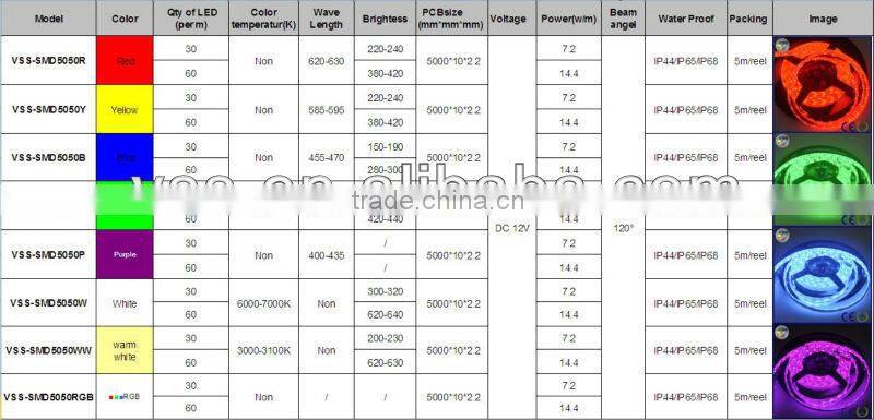 ip65 waterproof 5050 led strip warm white
