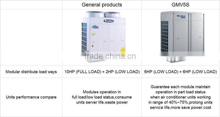Gree central air conditioner GMV5S series full dc inverter multi split air conditioner, multi air conditioner split,multi VRF