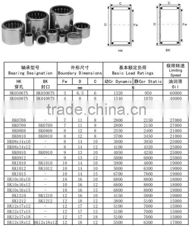 Drawn cup alternator bearings BK1612
