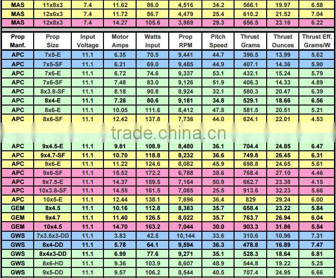 Scorpion SII-2212-960KV (V2) Motor for Aeroplane